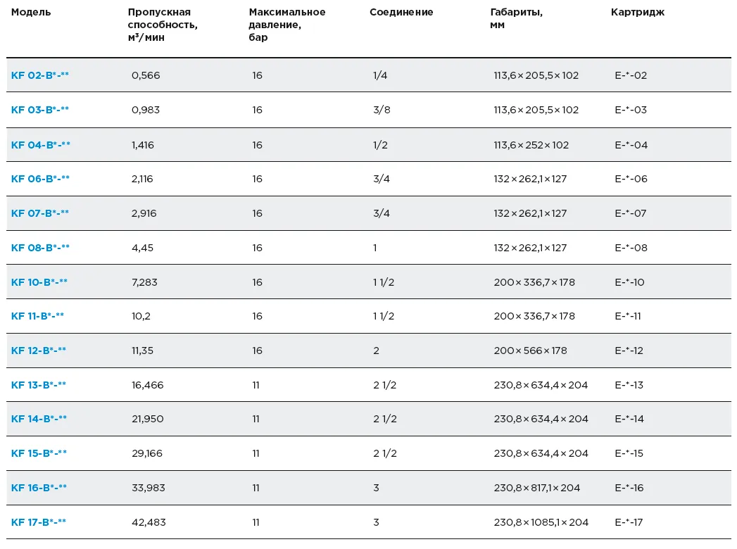 Модели фильтров KF